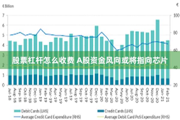 股票杠杆怎么收费 A股资金风向或将指向芯片