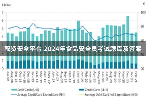 配资安全平台 2024年食品安全员考试题库及答案