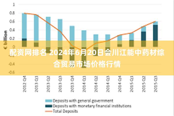 配资网排名 2024年6月20日会川江能中药材综合贸易市场价格行情