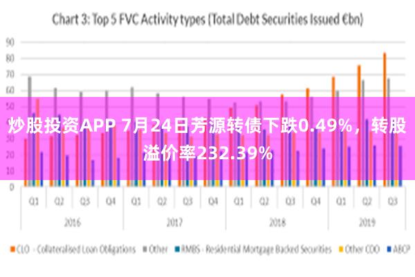 炒股投资APP 7月24日芳源转债下跌0.49%，转股溢价率232.39%