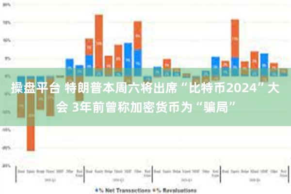 操盘平台 特朗普本周六将出席“比特币2024”大会 3年前曾称加密货币为“骗局”