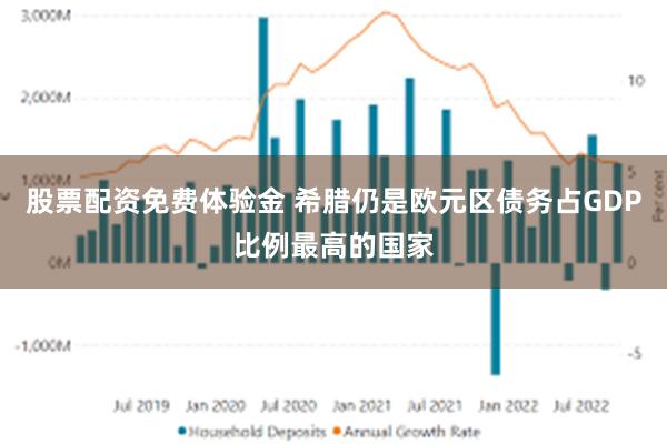 股票配资免费体验金 希腊仍是欧元区债务占GDP比例最高的国家