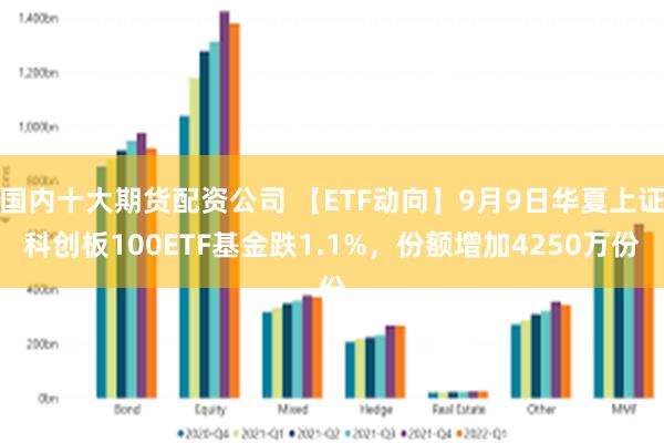 国内十大期货配资公司 【ETF动向】9月9日华夏上证科创板100ETF基金跌1.1%，份额增加4250万份