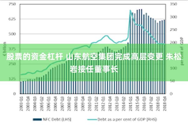 股票的资金杠杆 山东航空集团完成高层变更 朱松岩接任董事长