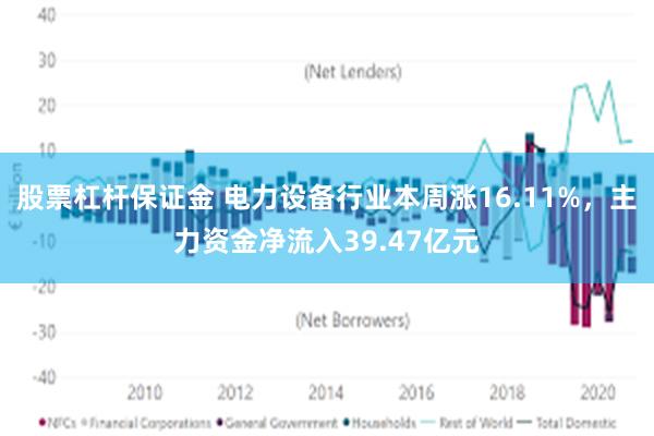 股票杠杆保证金 电力设备行业本周涨16.11%，主力资金净流入39.47亿元