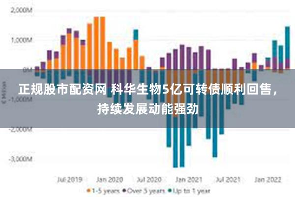 正规股市配资网 科华生物5亿可转债顺利回售，持续发展动能强劲