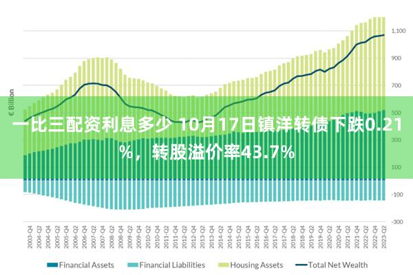 一比三配资利息多少 10月17日镇洋转债下跌0.21%，转股溢价率43.7%