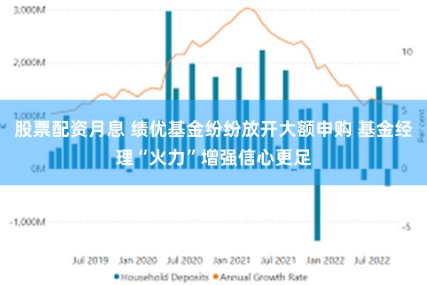 股票配资月息 绩优基金纷纷放开大额申购 基金经理“火力”增强信心更足