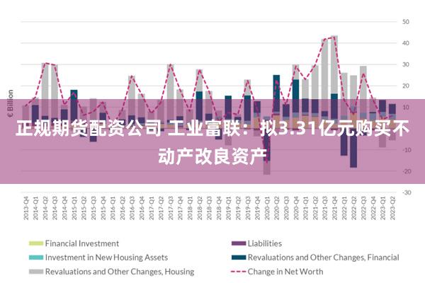 正规期货配资公司 工业富联：拟3.31亿元购买不动产改良资产