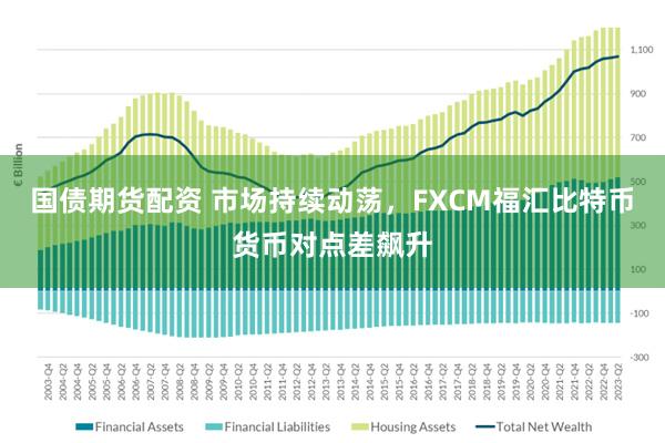 国债期货配资 市场持续动荡，FXCM福汇比特币货币对点差飙升