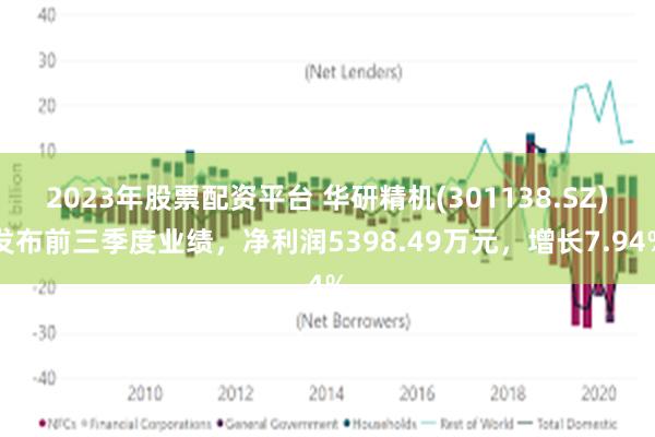 2023年股票配资平台 华研精机(301138.SZ)发布前三季度业绩，净利润5398.49万元，增长7.94%