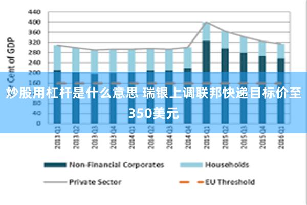 炒股用杠杆是什么意思 瑞银上调联邦快递目标价至350美元