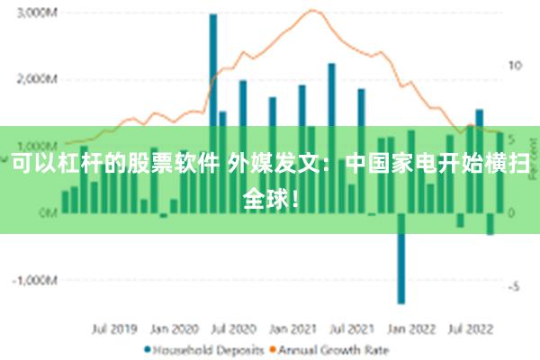 可以杠杆的股票软件 外媒发文：中国家电开始横扫全球！