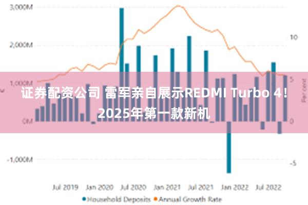 证券配资公司 雷军亲自展示REDMI Turbo 4！2025年第一款新机