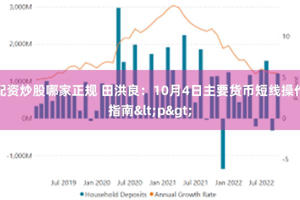 配资炒股哪家正规 田洪良：10月4日主要货币短线操作指南<p>