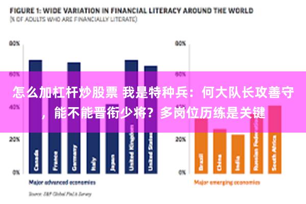 怎么加杠杆炒股票 我是特种兵：何大队长攻善守，能不能晋衔少将？多岗位历练是关键